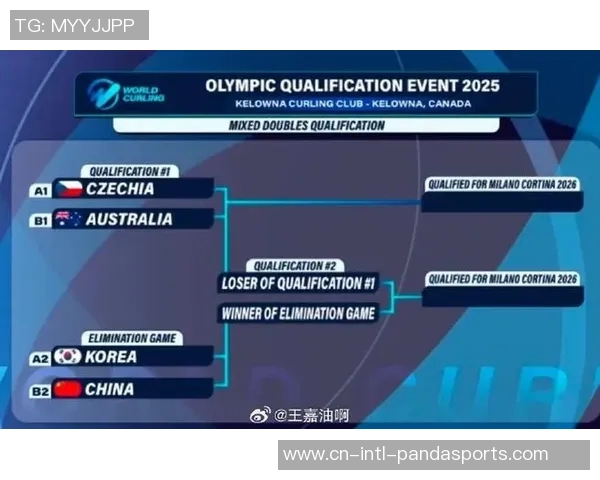 米兰冬奥会冰壶落选赛：我国混双组合四连胜领跑B组赛场
